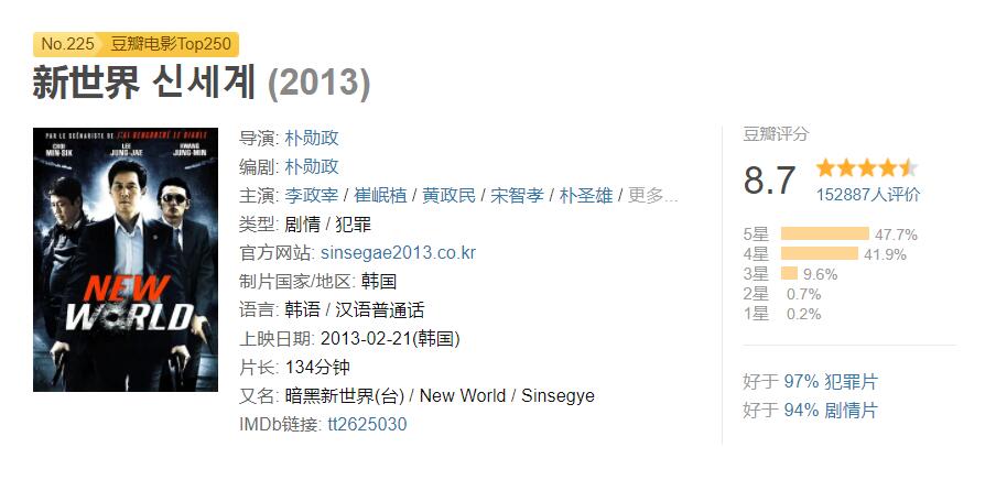 10部超刺激的韩国犯罪题材电影,十大必看韩国犯罪电影推荐