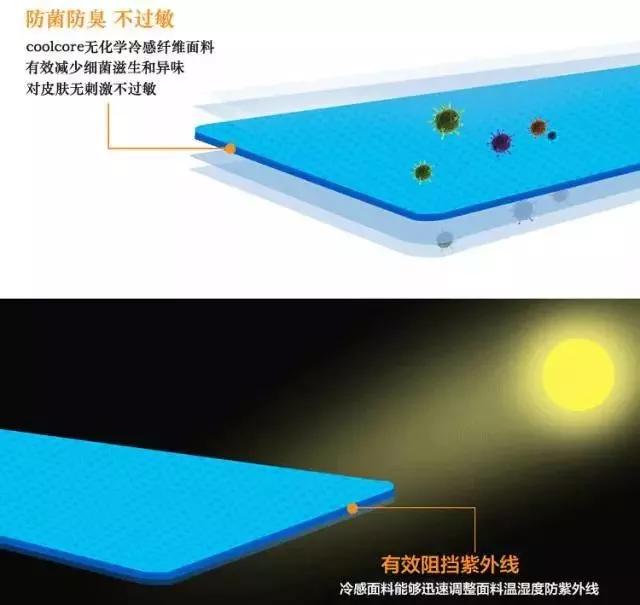 德国热毛巾降温退烧法,可乐物理降温