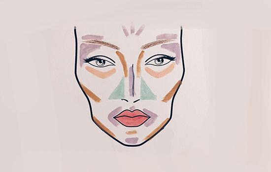 五颜六色的遮瑕怎么用,五颜六色的遮瑕