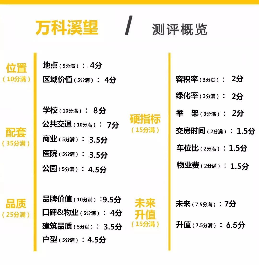 北湖万科溪望120平米,长春北湖万科溪望