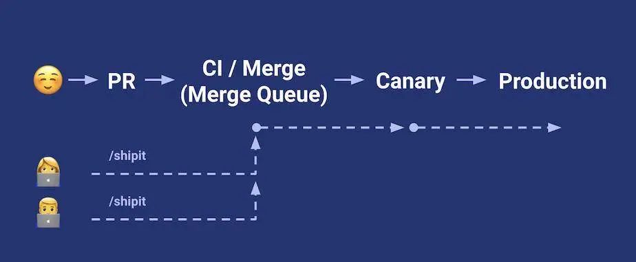 shopify怎么一键上传产品,shopify数据架构