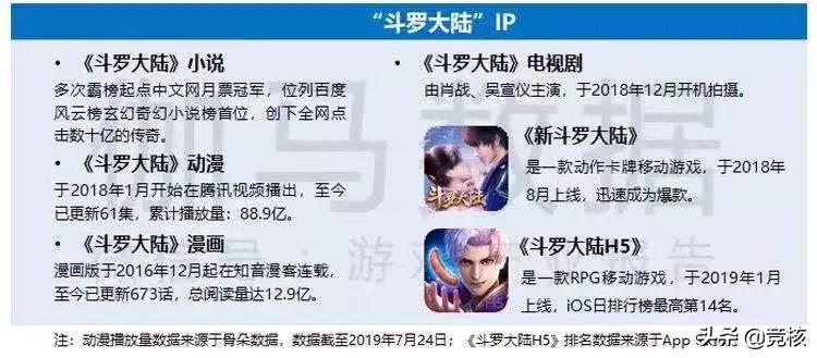 靠页游起家，年赚20亿，它成了仅次于腾讯、网易的游戏第三极