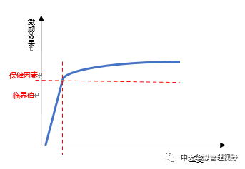 如何控制90后离职率,90后员工离职原因及对策