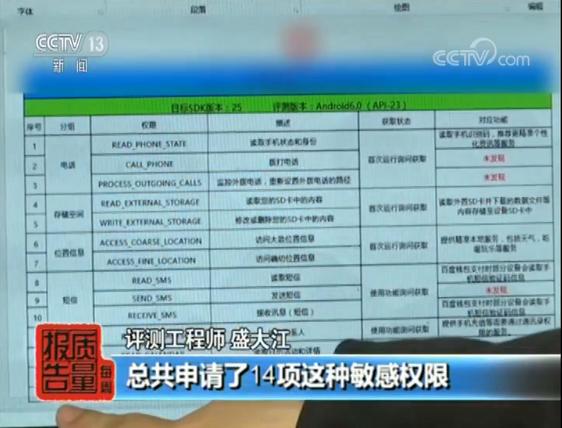 拨打电话发送短信……热门App获取敏感权限藏安全隐患