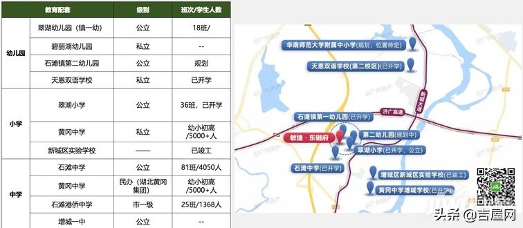 广州石滩房价推荐,广州石滩镇有新楼盘吗