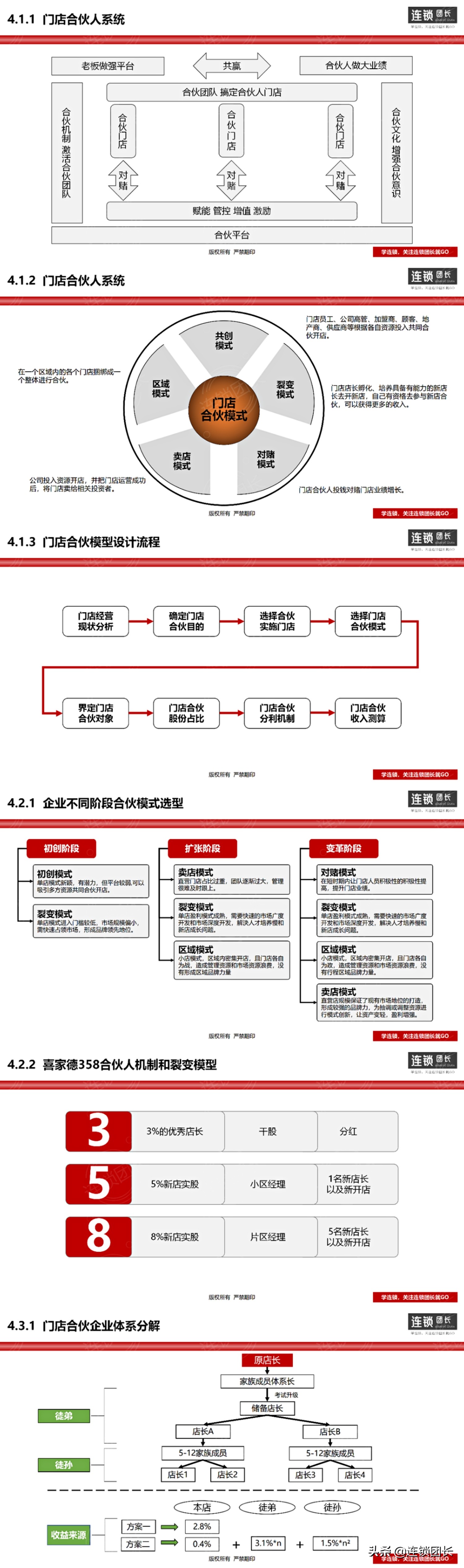 小鹿茶百果园招商加盟,深度解读百果园海澜之家加盟模式