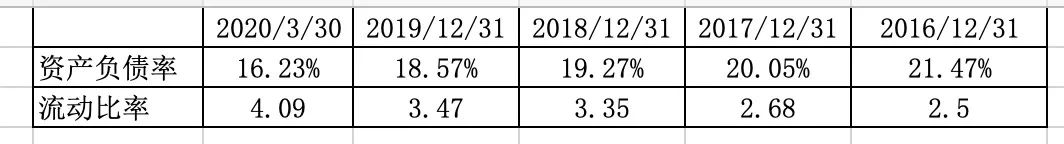 毛利率堪比茅台的上市公司,毛利率比茅台高的公司
