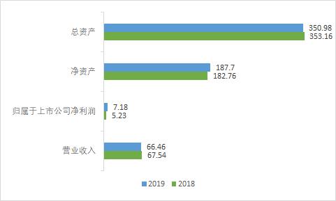 油品和集装箱,谁才是大连港(601880)的“摇钱树”?