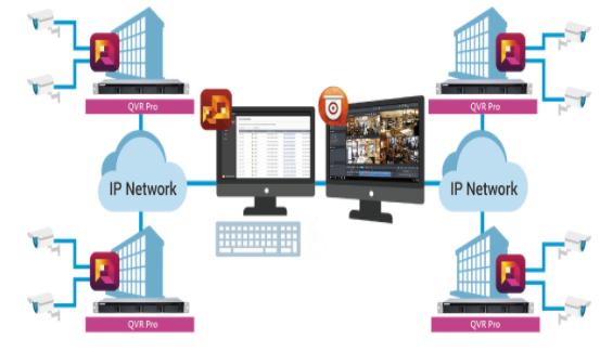 威联通QTS5.0自建家庭监控，用NAS存储监控影像