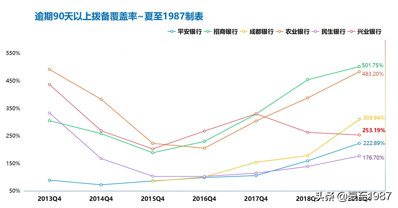 说银行股的大v,兴业银行投资基本面分析