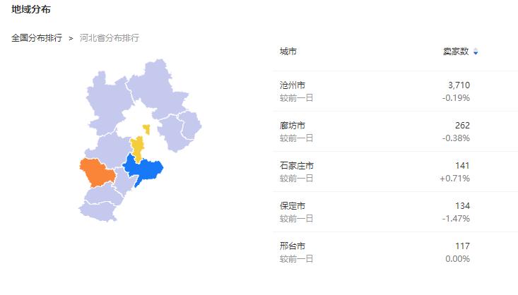 国内前三鱼竿品牌官方旗舰店,线下鱼竿销量排行