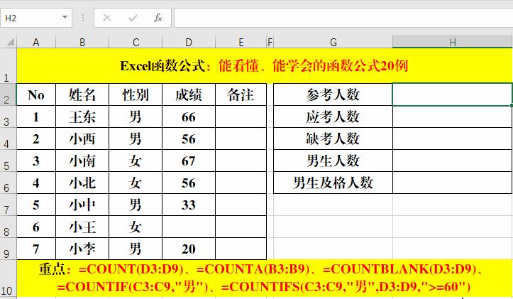 财务人员常用的21个excel函数公式,excel函数公式的round使用方法