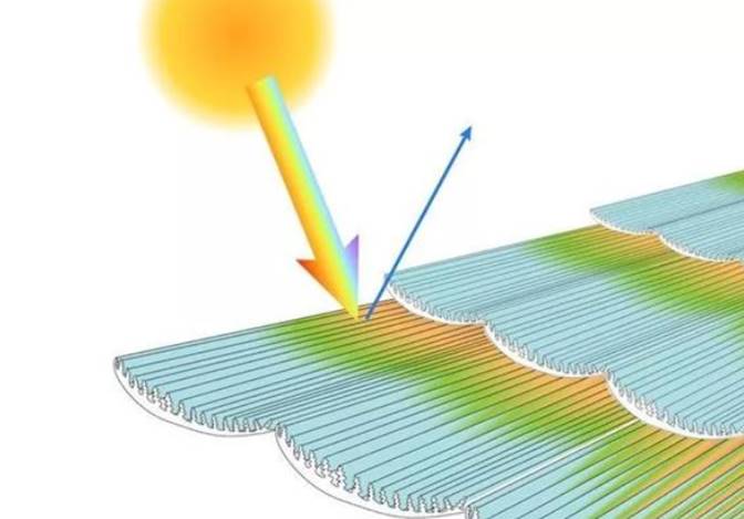 巧克力不只有黑白色,研究员制造微观结构,让巧克力拥有光泽色彩