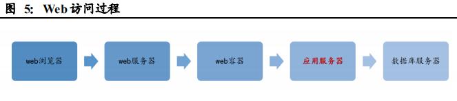 国产中间件之东方通