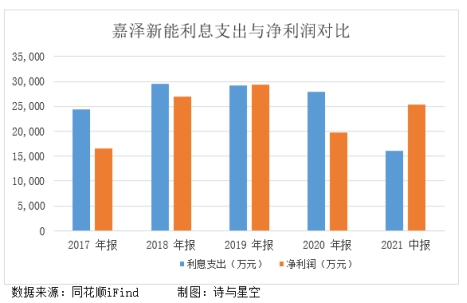 嘉泽新能为什么利润率那么高,嘉泽新能暴跌原因