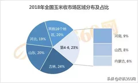 玉米销量排行榜,玉米收获机2021销量排行