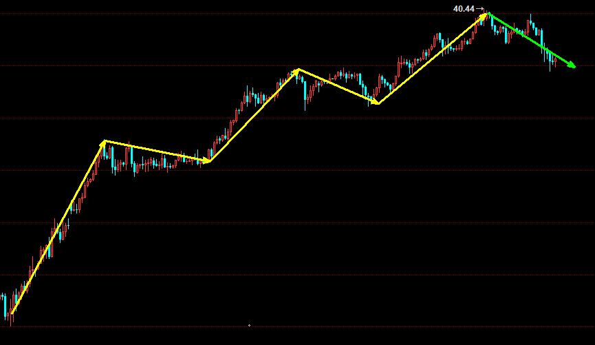 5月21日美原油走势分析,12日原油行情分析