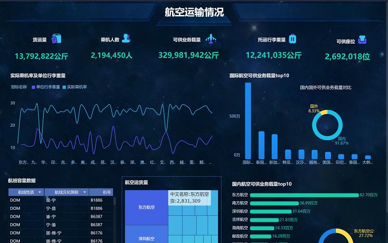 bi数据分析软件测评,大数据bi分析