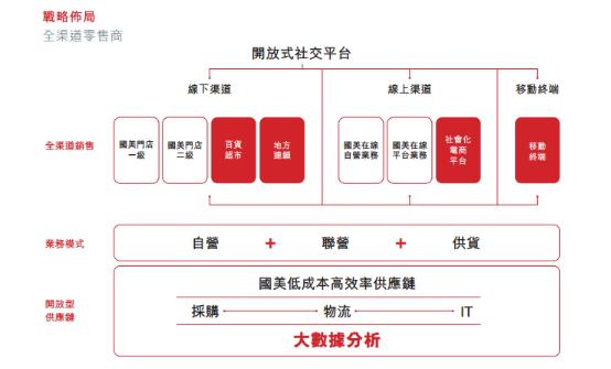 国美零售2019中报,国美零售2019三季度业绩预告