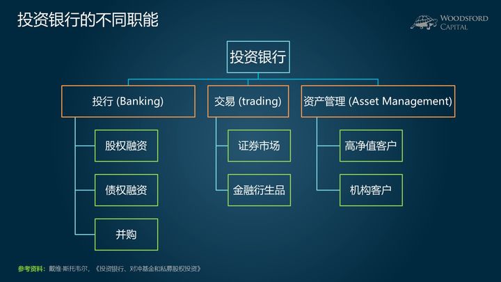 投资、做生意、打工，哪个更挣钱？