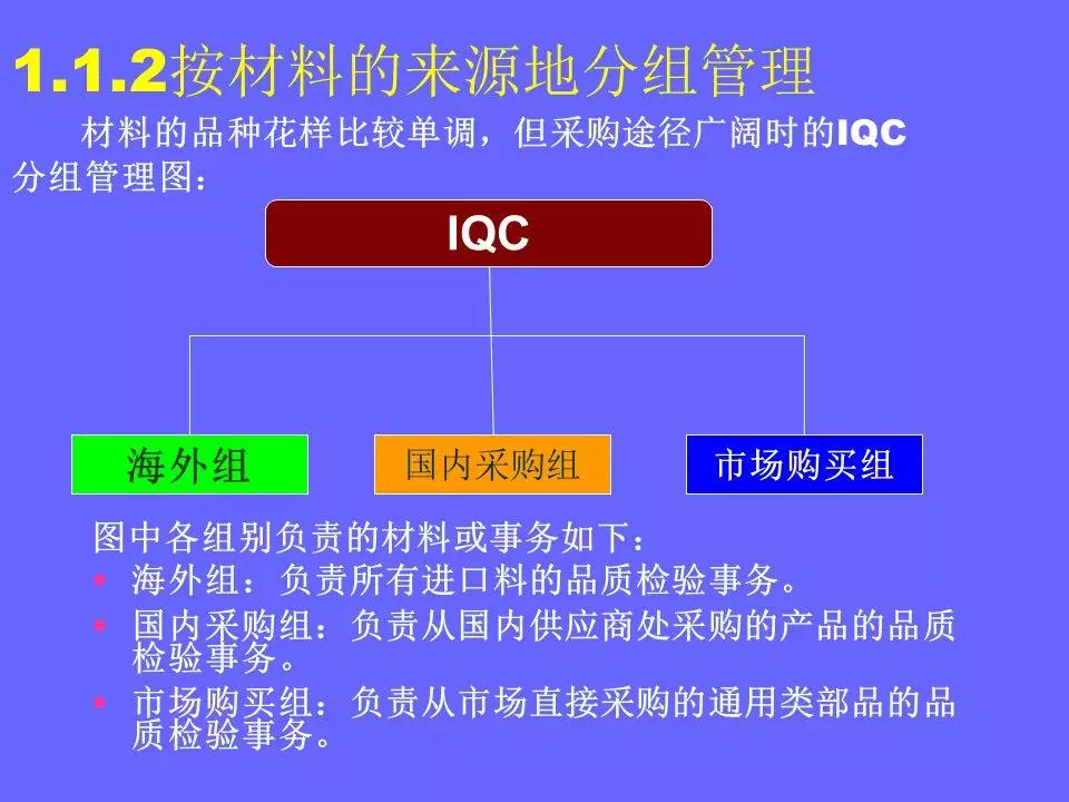 品管部主管必学培训ppt,品管部技能培训ppt