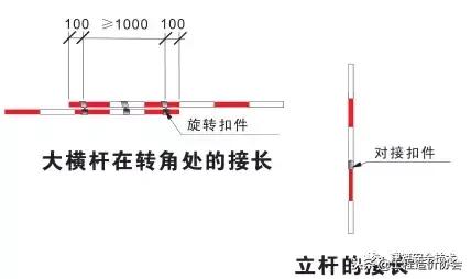 脚手架搭设规范图解,脚手架搭设图片大全