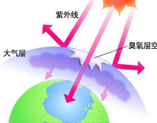 恐龙为什么灭绝了但依然还是存在,探究恐龙灭绝的原因手抄报