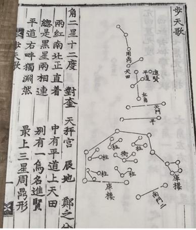 中国古代历法推算口诀,中国古代认星口诀