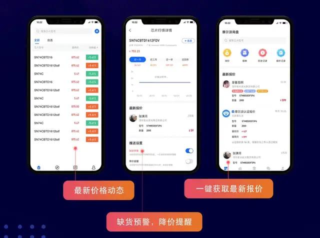 可靠的芯片测试烧录报价行情,看芯片行情的软件