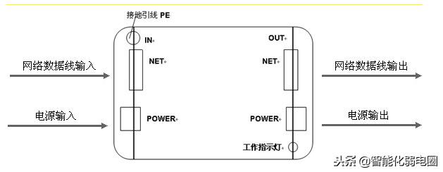 监控立杆防雷设计方案,监控立杆防雷基础施工