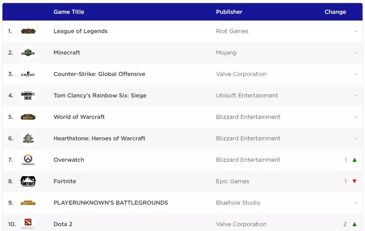 十年了英雄联盟,英雄联盟十周年新作