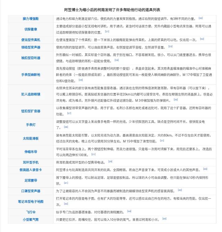 致敬经典名侦探柯南,名侦探柯南普通话版