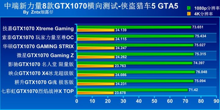 为什么同样的芯片价格不一样,为什么各厂商4070显卡差价那么多