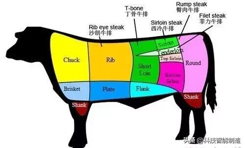 李佳琦直播3分钟卖出100000片牛排，牛排真那么好吃吗，你会做吗