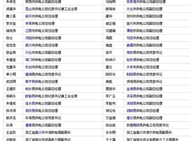 我国这所二本大学，大量毕业生进入国家电网，超过众多211大学