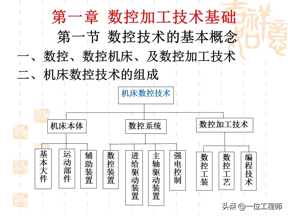 想要学好数控，最基本的是要懂得数控加工技术基础，53页内容介绍