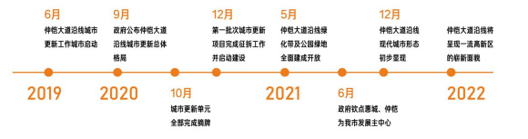 现在惠州哪里的房子值得购买,最新惠州买房哪个区最具升值潜力