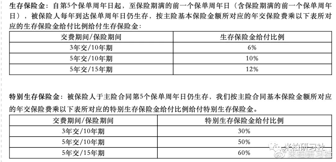 收益最高的养老年金险,最新回本快收益高年金险