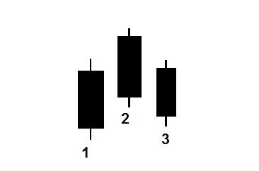 k线三连阳视频,k线合并最佳方法