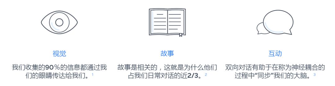 【教程】这个比PPT还要炫酷的汇报软件——毕设答辩的你正需要