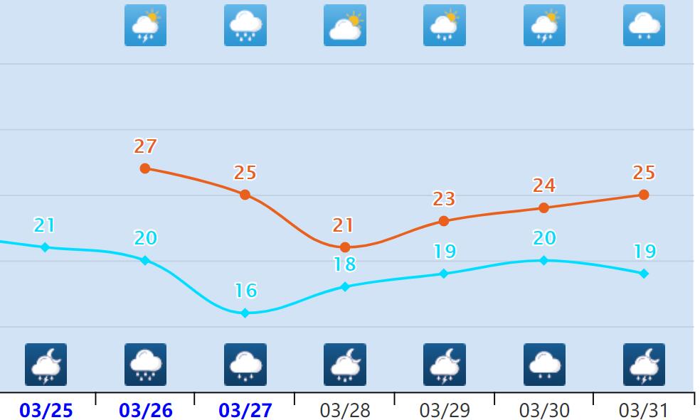 98P生成，冷空气不停，11省市短时强降雨，局地暴雪，大暴雨快了