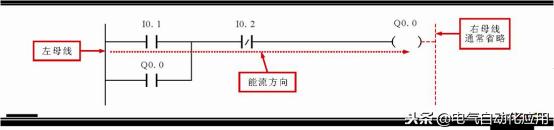 零基础快速入门西门子plc,新手学plc先学西门子还是三菱