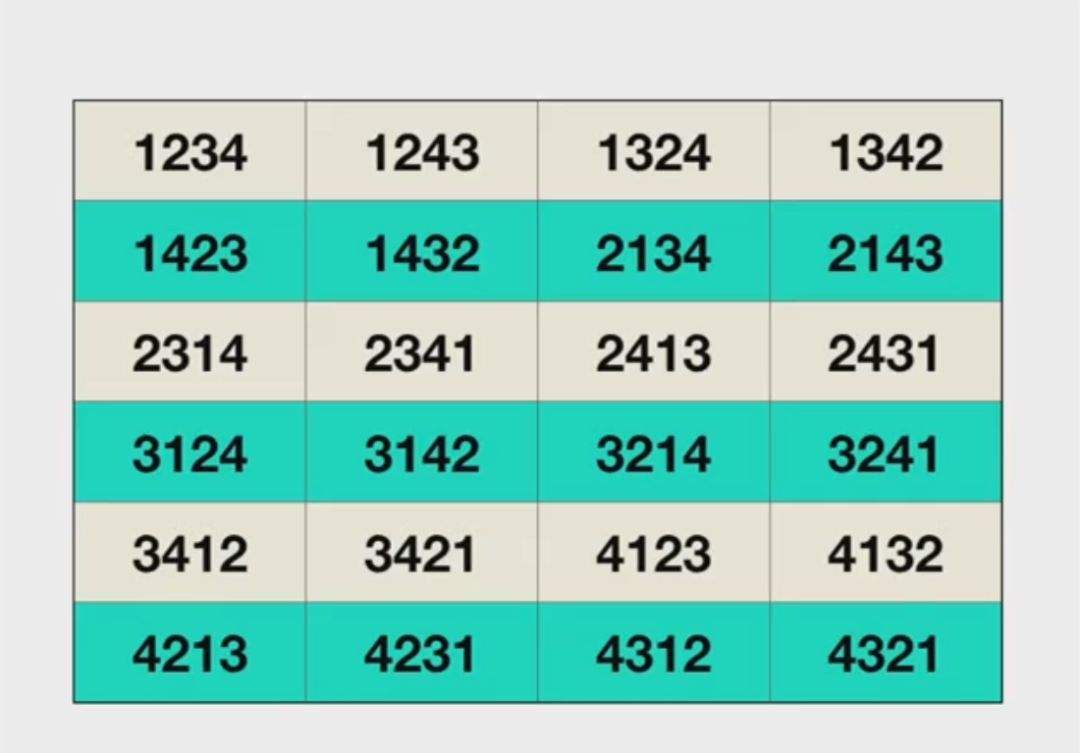 吉他爬格子爬不好，可以进来看一看