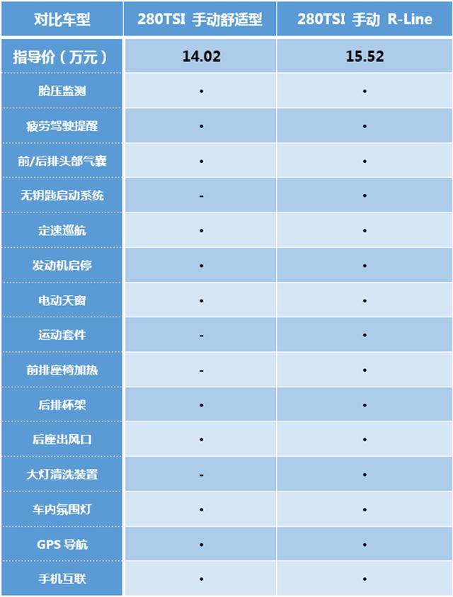手动挡高尔夫20款,手动挡最好平民车