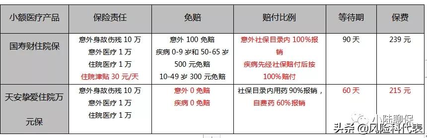 医疗险的解说,通俗易懂医疗险一次性讲透