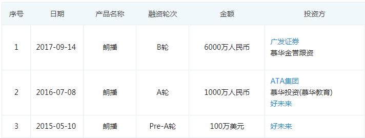套路式裁员一半：朗播网暴雷，自适应学习是不是坑？