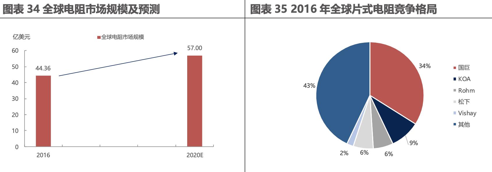 电子元器件企业发展经验,他山之石未来的市场