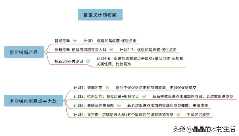 淘宝推广新手入门技巧,淘宝推广最简单的方法