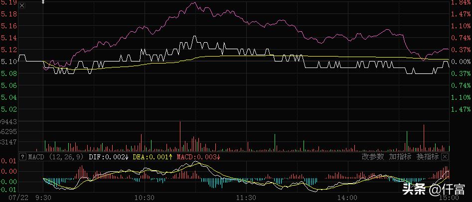沪市今朝辞旧岁，上证即变新王旗