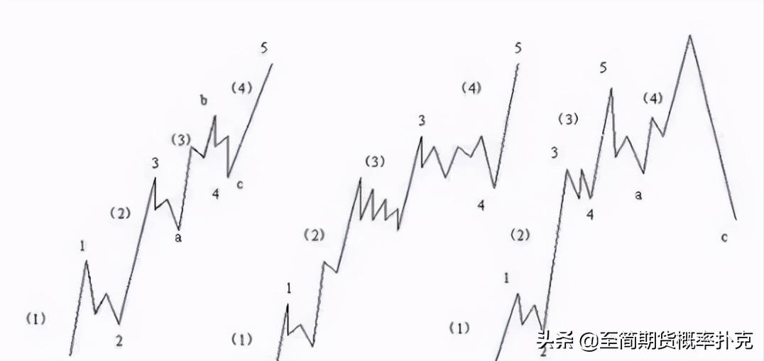 江恩理论图解教程,适合使用江恩理论的分析软件